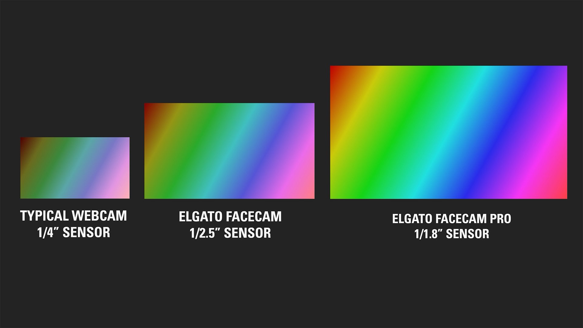 Elgato Facecam Pro - Sensor Size Comparison Elgato Facecam Pro Sensor Size Comparison