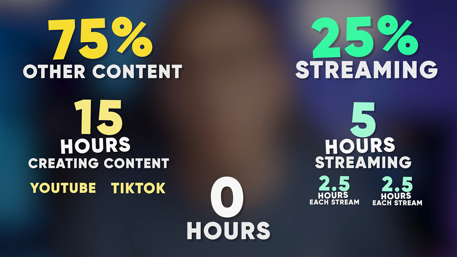 How To Structure Your Time - Streaming vs Content Creation How To Structure Your Time Streaming vs Content Creation