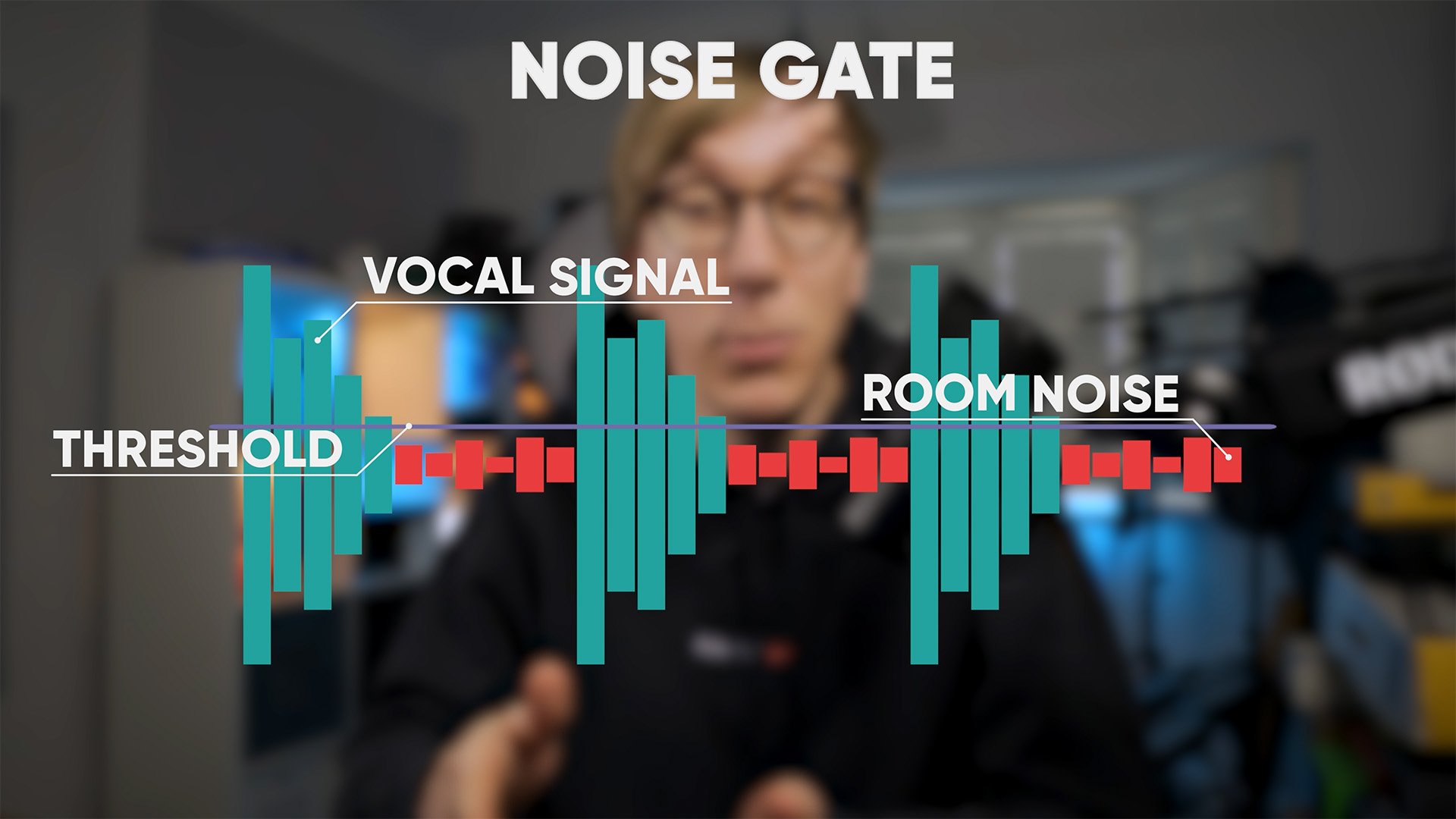 Noise Gate Graphic Noise Gate Graphic